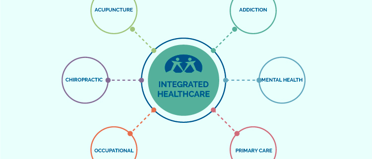 Integrated health care services available at Meridian.